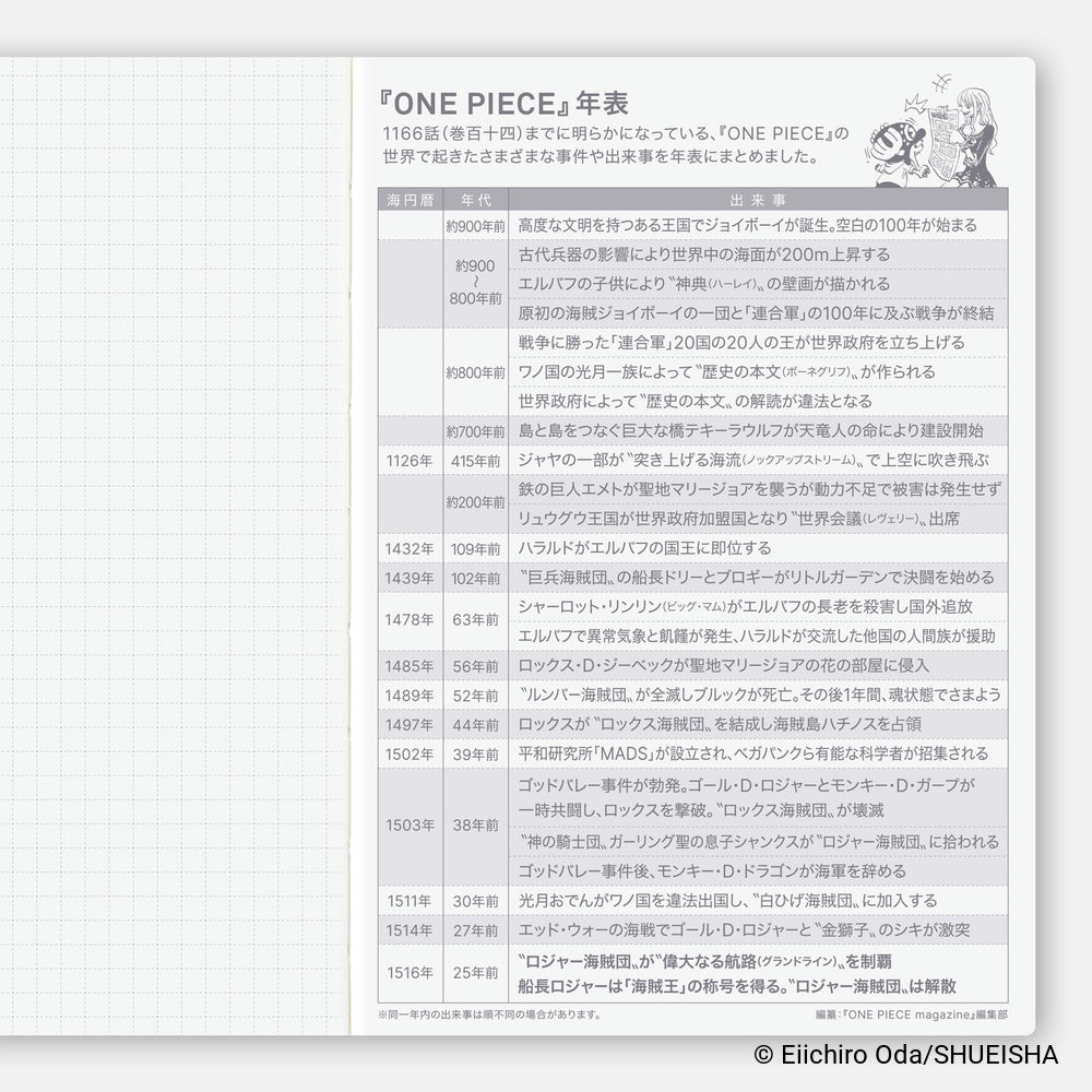 Hobonichi Techo Japanese Original Book - One Piece Edition [A6 size/Daily/Jan start/Mon start]