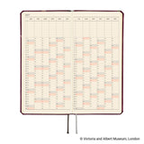 Hobonichi Techo Weeks - V&A Series: Welcome to the V&A